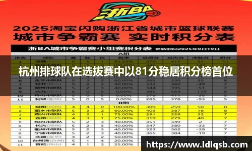 杭州排球队在选拔赛中以81分稳居积分榜首位