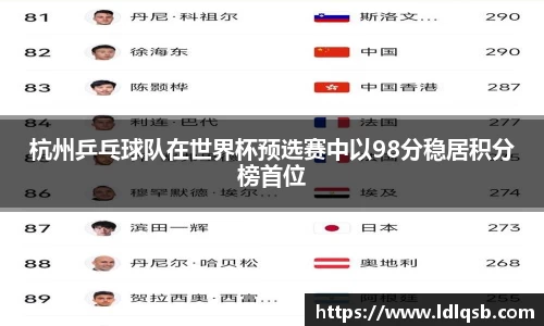 杭州乒乓球队在世界杯预选赛中以98分稳居积分榜首位